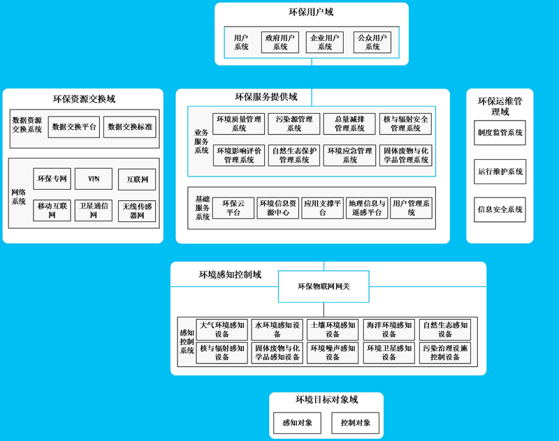 環(huán)保物聯(lián)網(wǎng).jpg