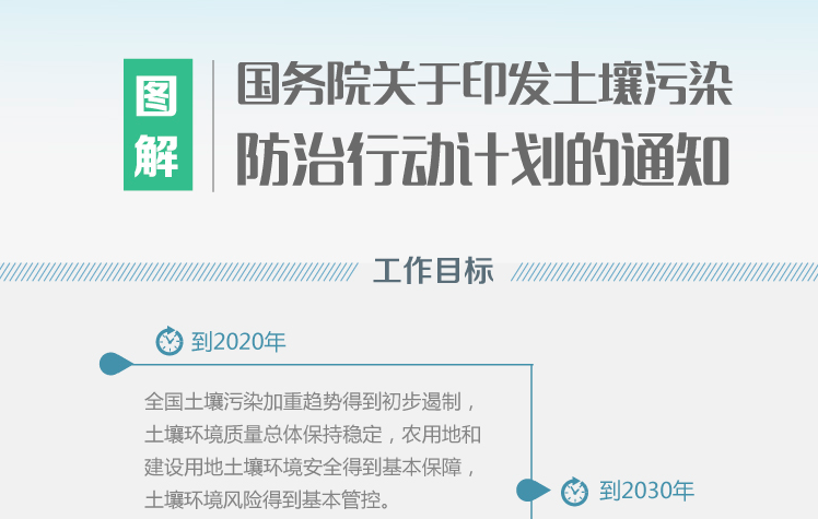 土壤污染防治行動(dòng)計劃實(shí)施情況評估考核規定