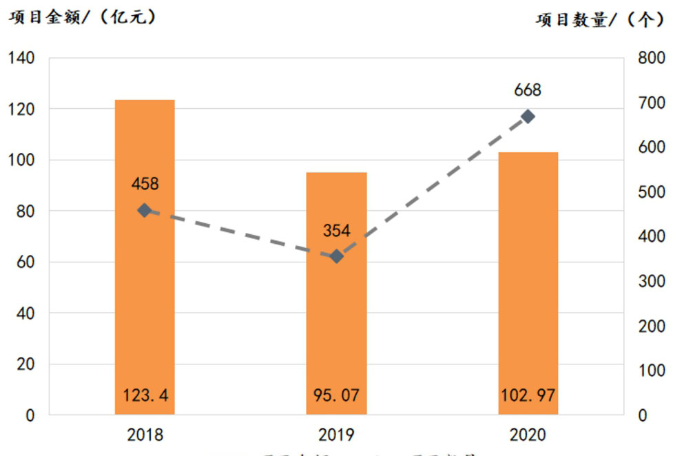 2020年土壤修復行業(yè)發(fā)展報告要點(diǎn)內容