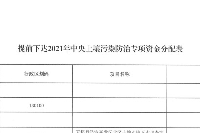 近日河北省財政廳下達2021年中央土壤污染防治專(zhuān)項資金通知