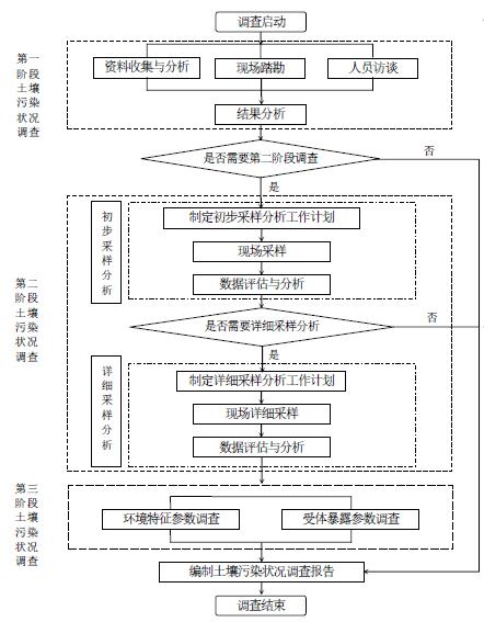 場(chǎng)地調查流程.jpg