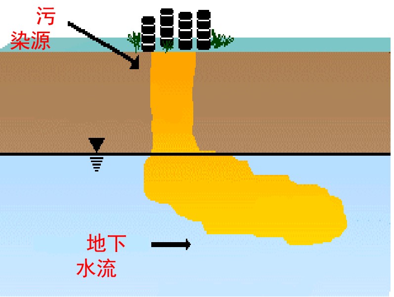 關(guān)于進(jìn)一步規范城鎮（園區）污水處理環(huán)境管理的通知