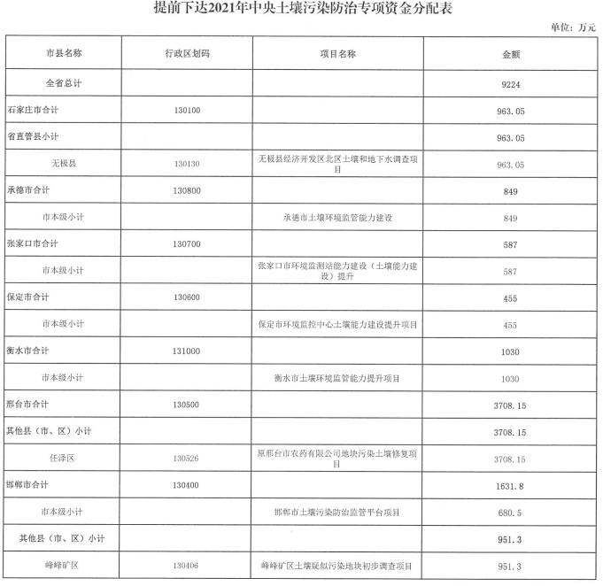 土壤污染防治行動(dòng)計劃